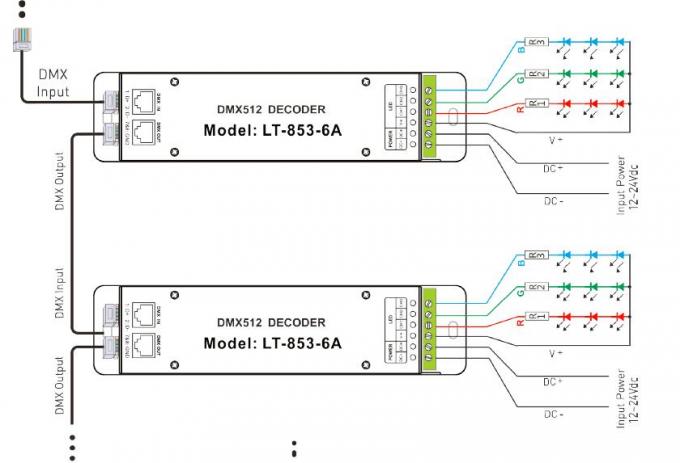12V - 24VDC 6A * 3 Channels  DMX Decoder LED Controller with RJ45 DMX Socket 1