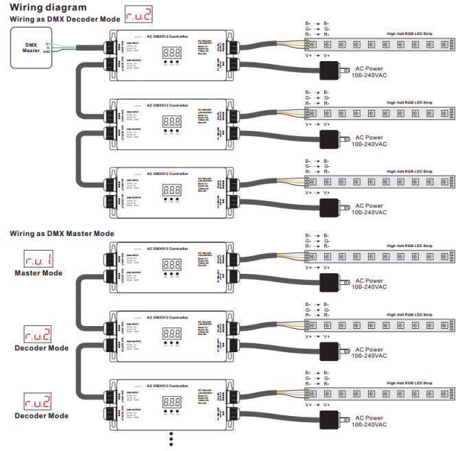 High Voltage IP67 Waterproof RGB 3 CH DMX512 LED Strip Controller 100 - 240V Input & Output 2