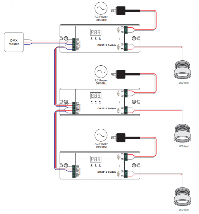 100-240Vac Input DMX512 LED Controller DMX Dimmer Switch 5A * 1CH 100-240Vac 500W Output 1